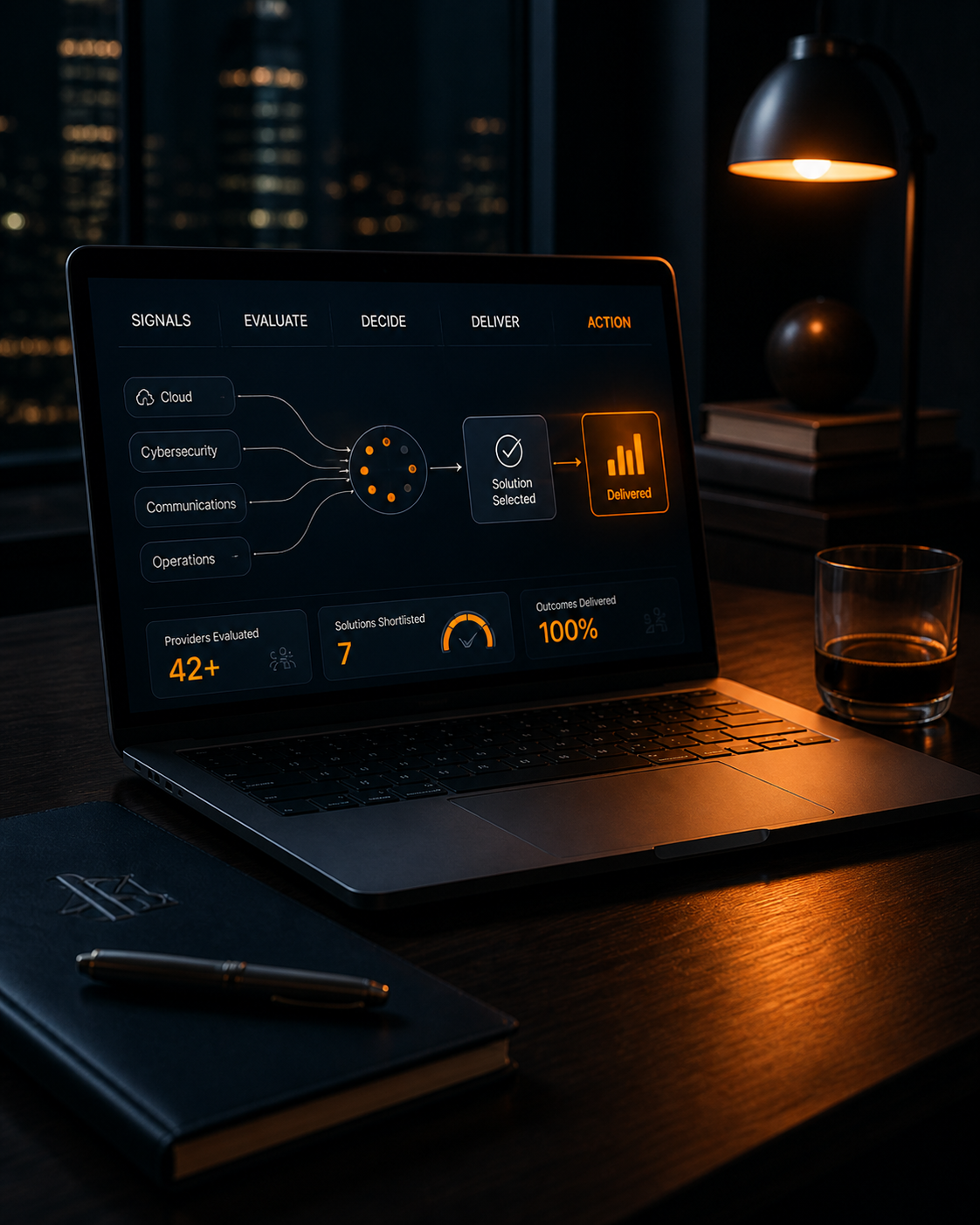 A laptop on a dark walnut desk shows the Auralinq dashboard — a Signals to Action pipeline routing Cloud, Cybersecurity, Communications, and Operations through evaluate and decide stages to a Delivered outcome — with a desk lamp, a tumbler, and a leather notebook beside it; the city skyline glows beyond the window.